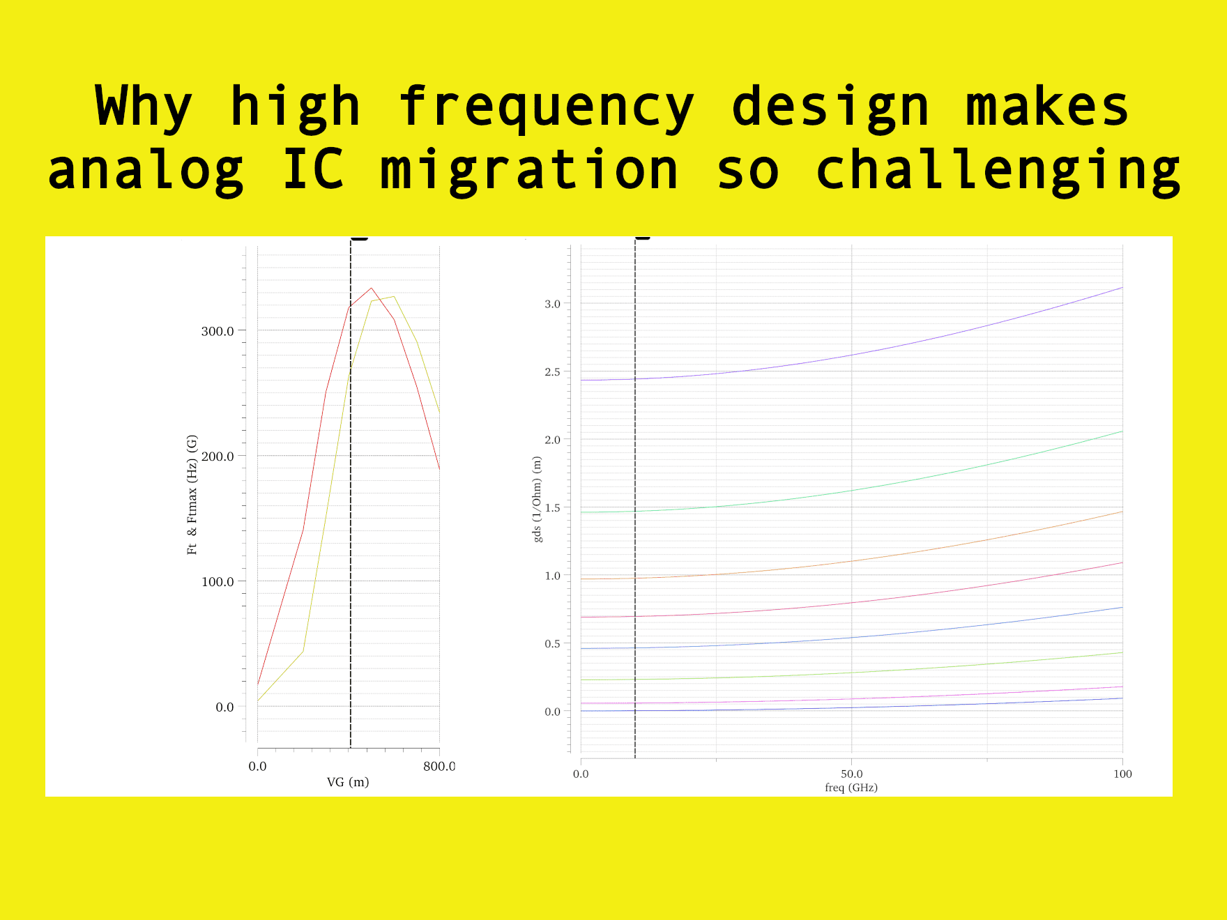 Why high frequency design makes analog IC migration so challenging